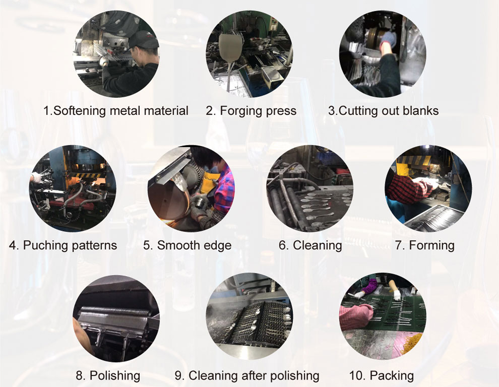 Production Process